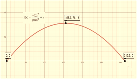 Precalculus, Chapter 3.4, Problem 12AYU 