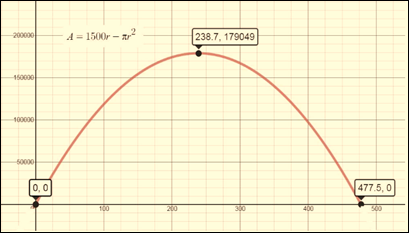 Precalculus, Chapter 3.4, Problem 17AYU , additional homework tip  2