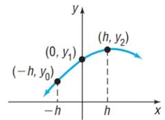 Precalculus, Chapter 3.4, Problem 20AYU 