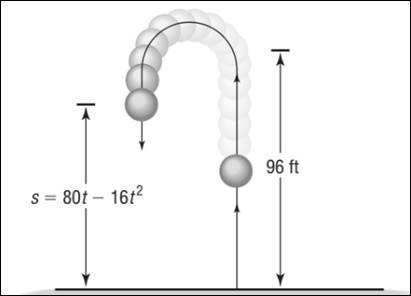 Precalculus, Chapter 3.5, Problem 33AYU , additional homework tip  1