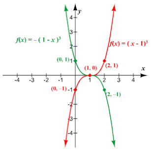 Precalculus, Chapter 4, Problem 10RE , additional homework tip  1