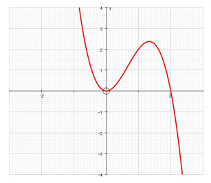 Precalculus, Chapter 4, Problem 15RE , additional homework tip  1