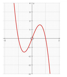 Precalculus, Chapter 4, Problem 16RE , additional homework tip  1