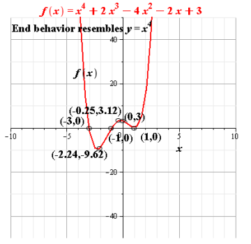 Precalculus, Chapter 4, Problem 17RE , additional homework tip  1