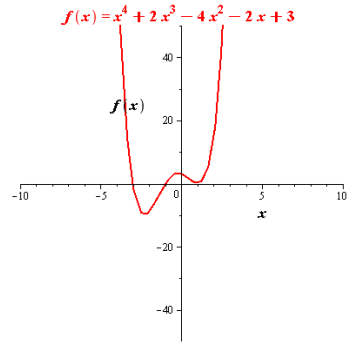 Precalculus, Chapter 4, Problem 17RE , additional homework tip  3