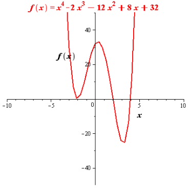 Precalculus, Chapter 4, Problem 18RE , additional homework tip  2