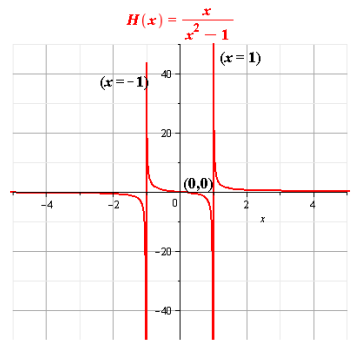 Precalculus, Chapter 4, Problem 26RE , additional homework tip  1