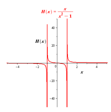 Precalculus, Chapter 4, Problem 26RE , additional homework tip  2