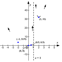 Precalculus, Chapter 4, Problem 31RE , additional homework tip  3