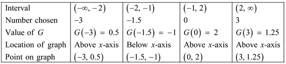 Precalculus, Chapter 4, Problem 33RE , additional homework tip  2