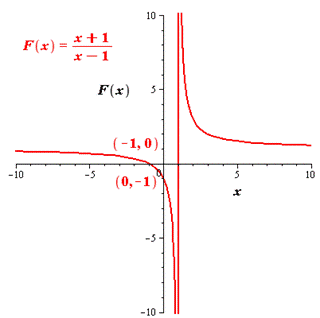 Precalculus, Chapter 4, Problem 34RE , additional homework tip  1