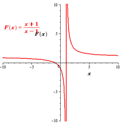 Precalculus, Chapter 4, Problem 34RE , additional homework tip  2