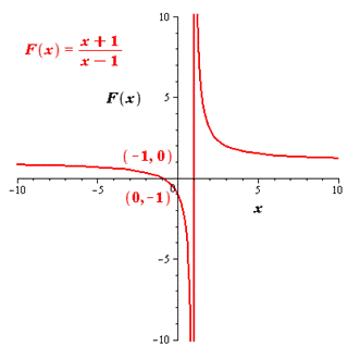 Precalculus, Chapter 4, Problem 34RE , additional homework tip  3