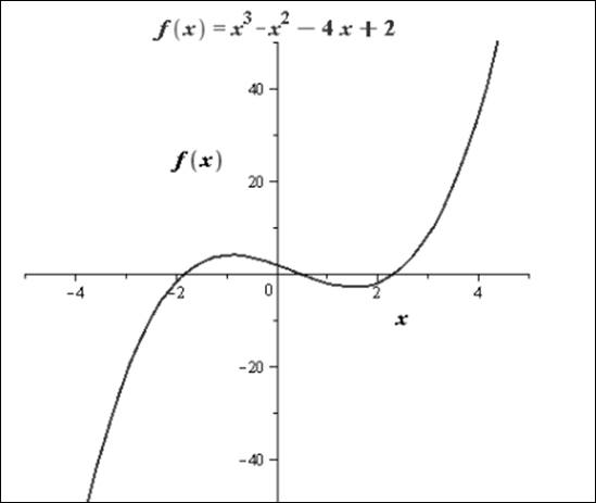 Precalculus, Chapter 4, Problem 63RE 