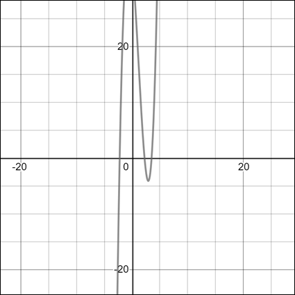 Precalculus, Chapter 4, Problem 65RE 