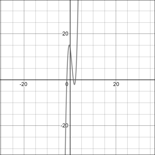 Precalculus, Chapter 4, Problem 66RE 