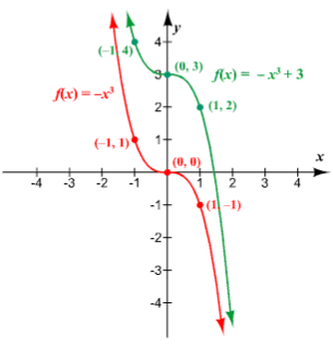 Precalculus, Chapter 4, Problem 6RE , additional homework tip  1