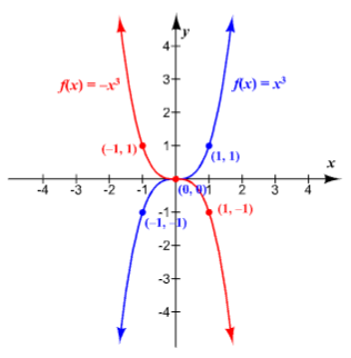 Precalculus, Chapter 4, Problem 6RE , additional homework tip  3