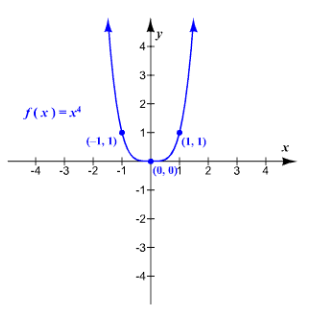 Precalculus, Chapter 4, Problem 8RE , additional homework tip  2