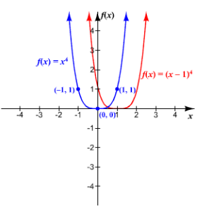 Precalculus, Chapter 4, Problem 8RE , additional homework tip  3