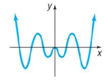 Precalculus, Chapter 4, Problem 91RE 