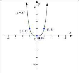 Precalculus, Chapter 4, Problem 9RE , additional homework tip  1