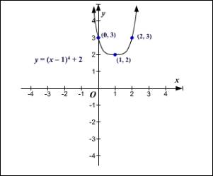 Precalculus, Chapter 4, Problem 9RE , additional homework tip  3