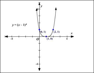 Precalculus, Chapter 4, Problem 9RE , additional homework tip  5