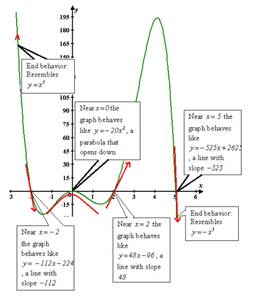 Precalculus, Chapter 4.1, Problem 102AYU , additional homework tip  1