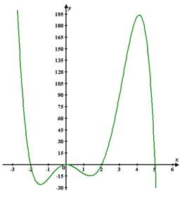 Precalculus, Chapter 4.1, Problem 102AYU , additional homework tip  2