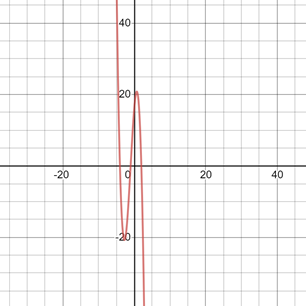 Precalculus, Chapter 4.1, Problem 104AYU 