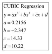 Precalculus, Chapter 4.1, Problem 110AYU , additional homework tip  3