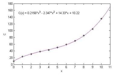 Precalculus, Chapter 4.1, Problem 110AYU , additional homework tip  4