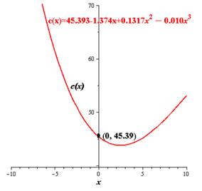 Precalculus, Chapter 4.1, Problem 111AYU , additional homework tip  3