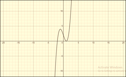 Precalculus, Chapter 4.1, Problem 117AYU , additional homework tip  1