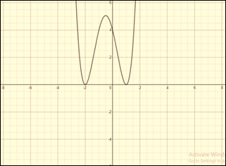 Precalculus, Chapter 4.1, Problem 117AYU , additional homework tip  2