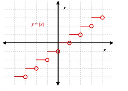 Precalculus, Chapter 4.1, Problem 118AYU , additional homework tip  1