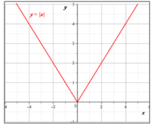 Precalculus, Chapter 4.1, Problem 118AYU , additional homework tip  3