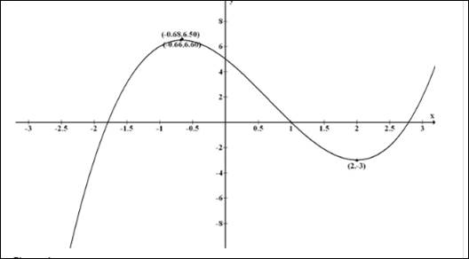 Precalculus, Chapter 4.1, Problem 4AYU 