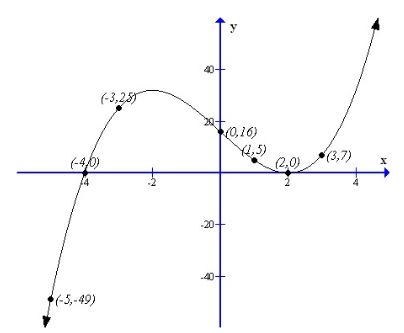 Precalculus, Chapter 4.1, Problem 71AYU , additional homework tip  2