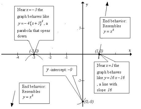 Precalculus, Chapter 4.1, Problem 72AYU , additional homework tip  1