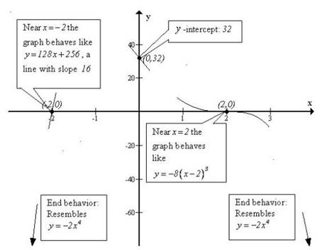 Precalculus, Chapter 4.1, Problem 73AYU , additional homework tip  1