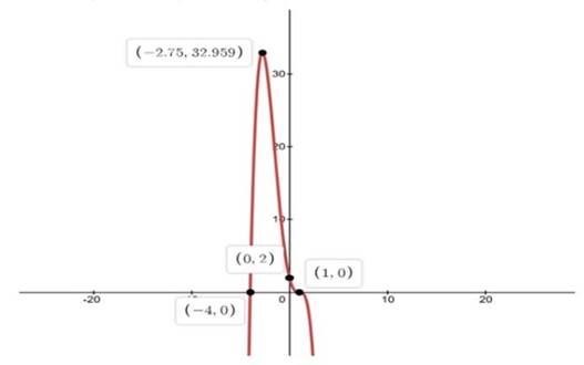 Precalculus, Chapter 4.1, Problem 74AYU , additional homework tip  1