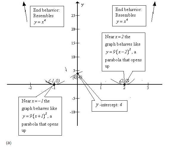 Precalculus, Chapter 4.1, Problem 79AYU , additional homework tip  1