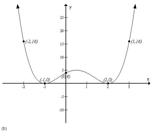 Precalculus, Chapter 4.1, Problem 79AYU , additional homework tip  2