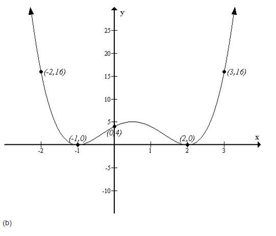 Precalculus, Chapter 4.1, Problem 79AYU , additional homework tip  6