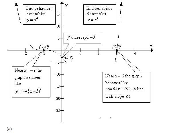 Precalculus, Chapter 4.1, Problem 80AYU , additional homework tip  1