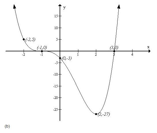 Precalculus, Chapter 4.1, Problem 80AYU , additional homework tip  2