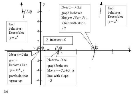 Precalculus, Chapter 4.1, Problem 82AYU , additional homework tip  1