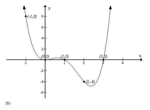 Precalculus, Chapter 4.1, Problem 82AYU , additional homework tip  2